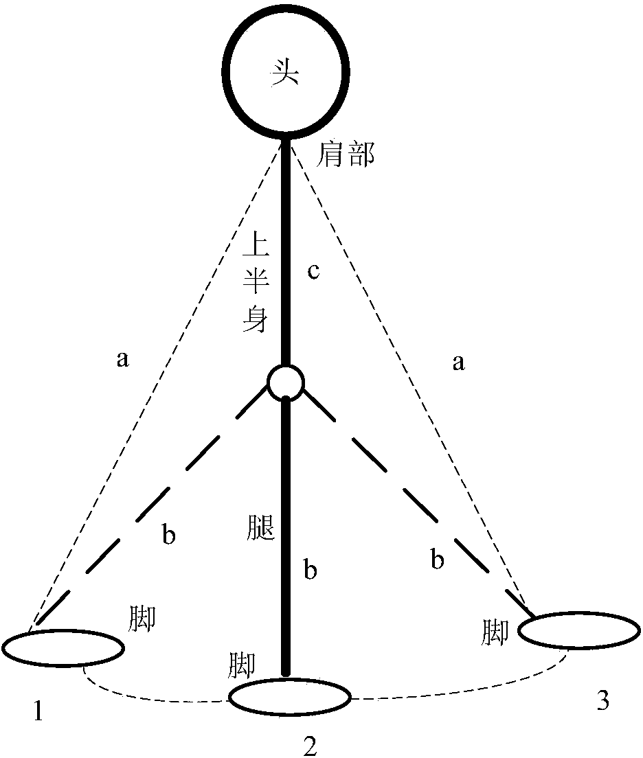 MIMU and GPS combined pedestrian navigation method based on augmented lagrangian condition