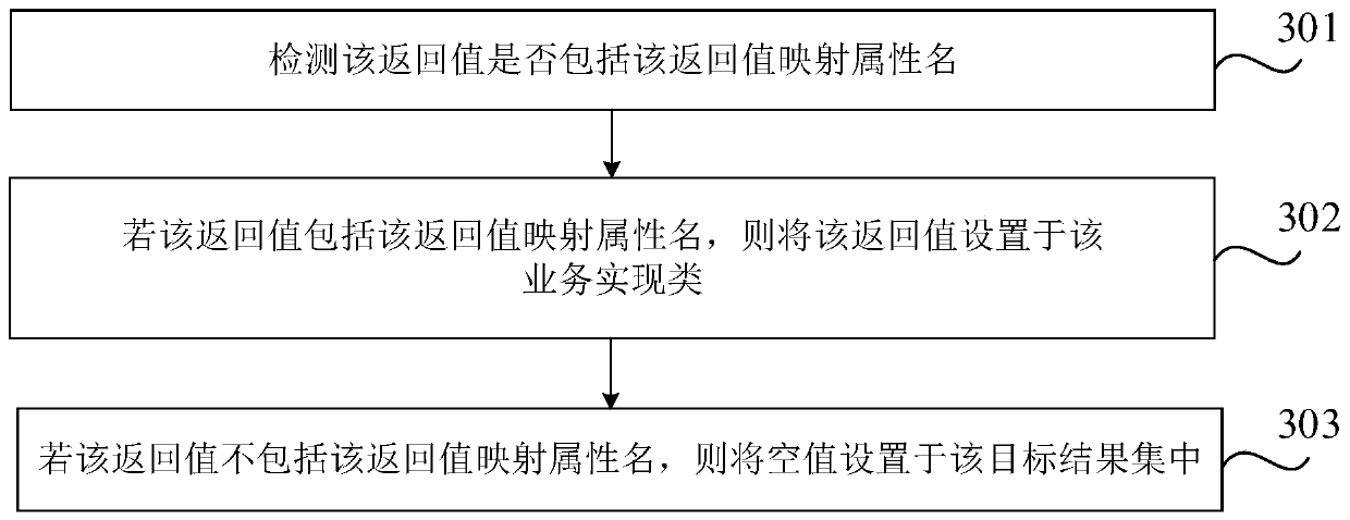 Service implementation method and device, computer equipment and storage medium