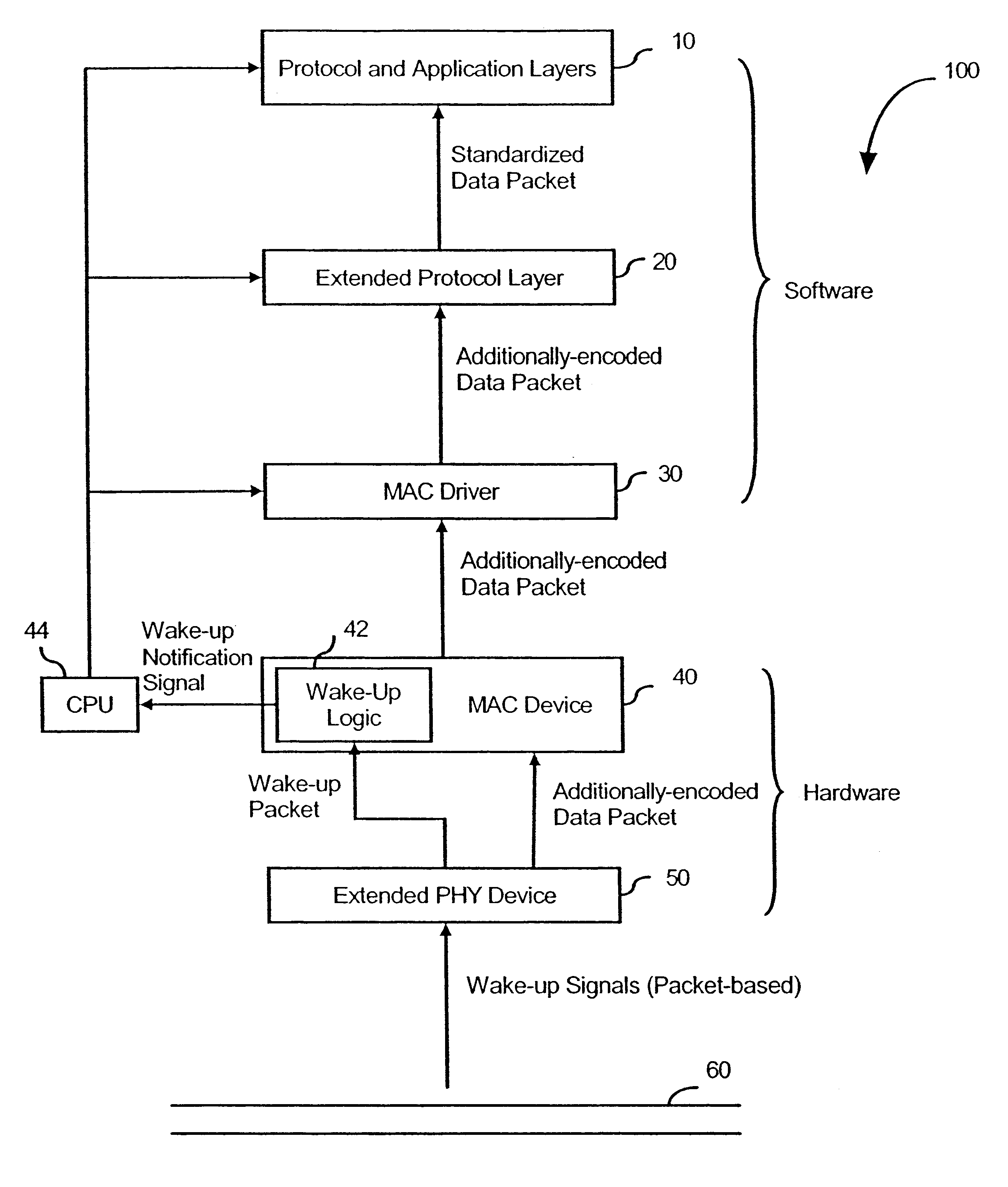 System and method for processing wake-up signals in a network