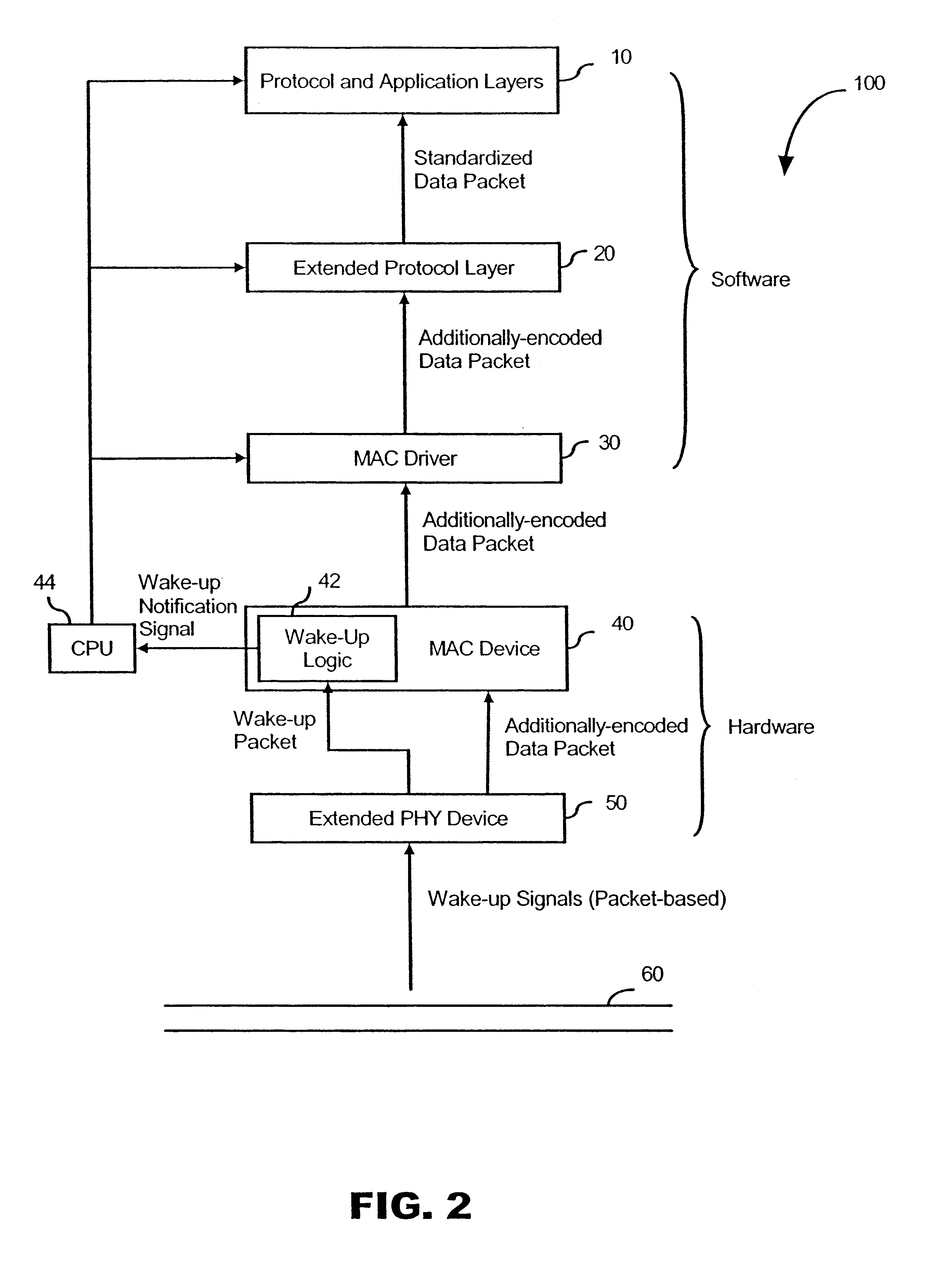 System and method for processing wake-up signals in a network