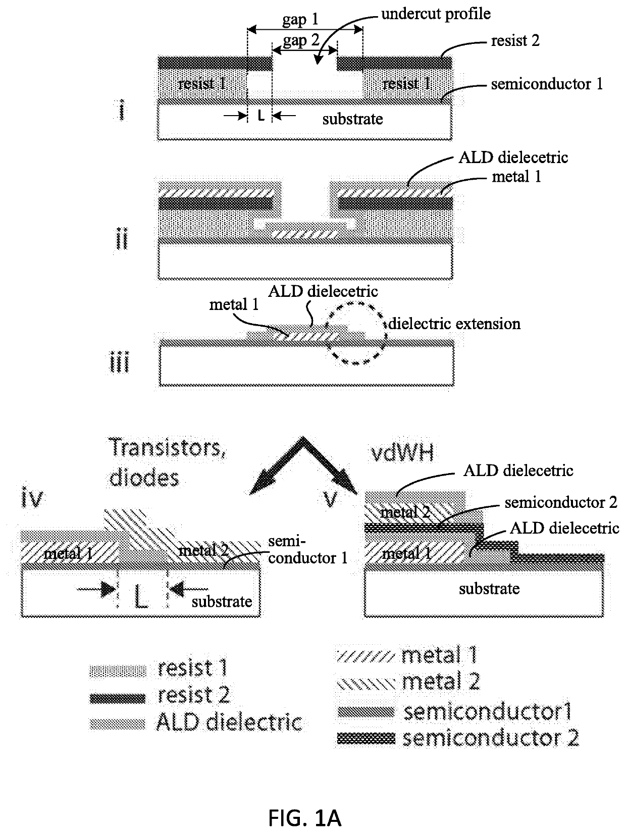 Self-aligned short-channel electronic devices and fabrication methods of same