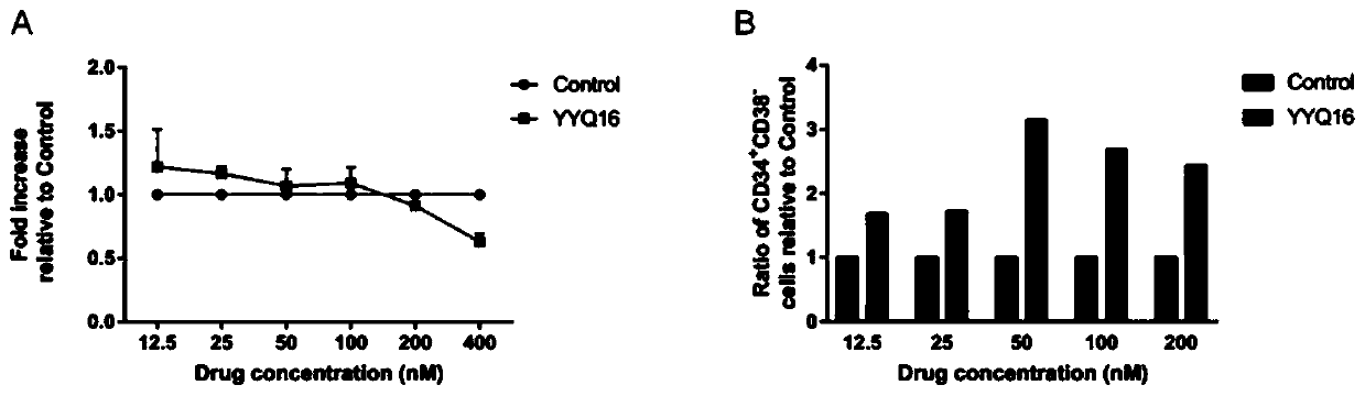 Pyrimidinoindole compound as well as preparation method and application thereof