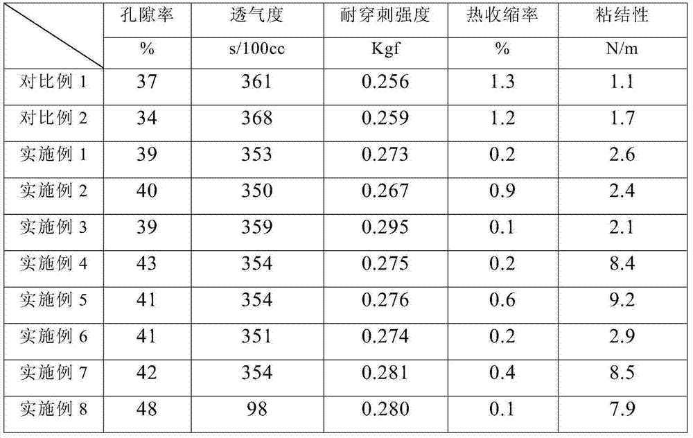 Preparation method of porous composite isolating membrane