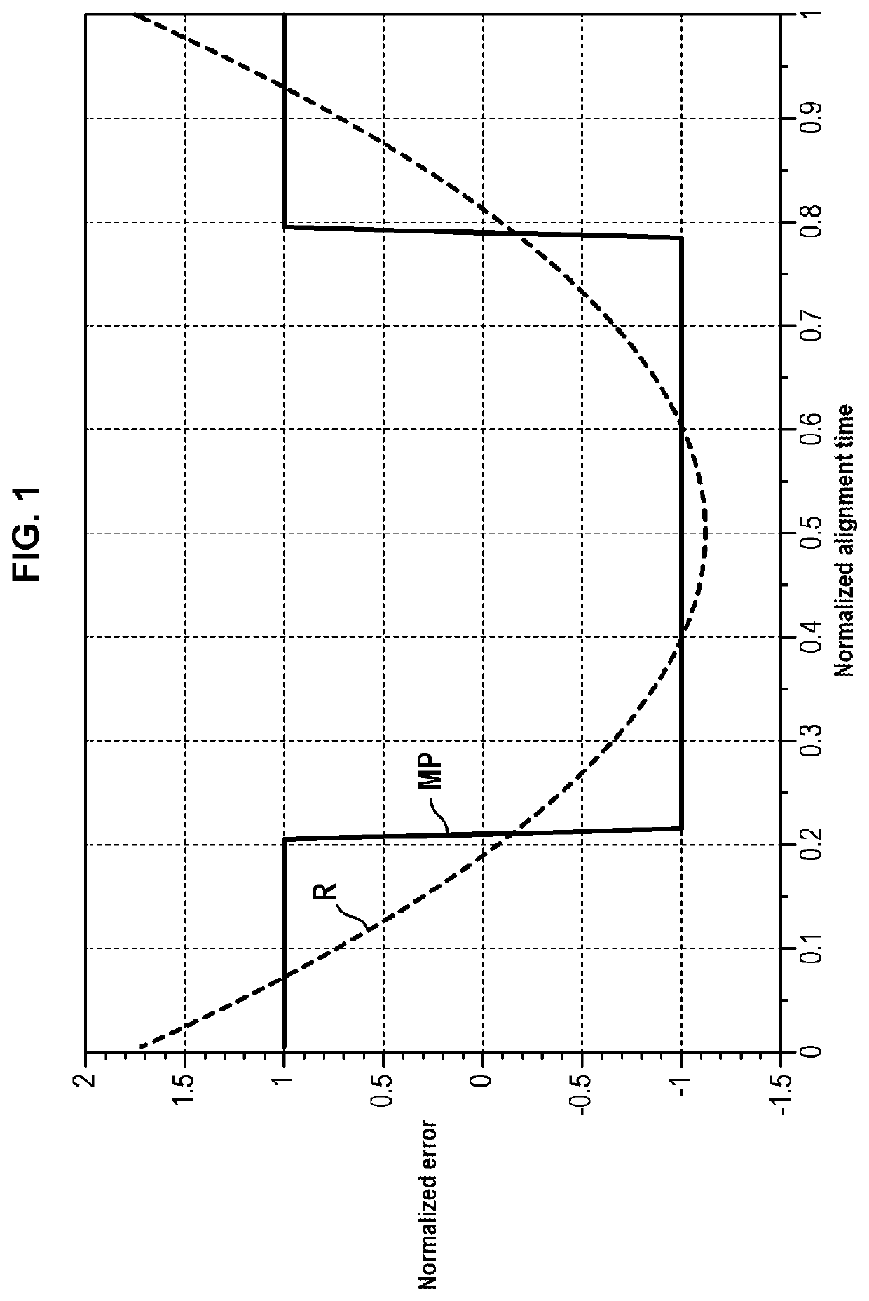 Improvements to methods for aligning inertial navigation systems