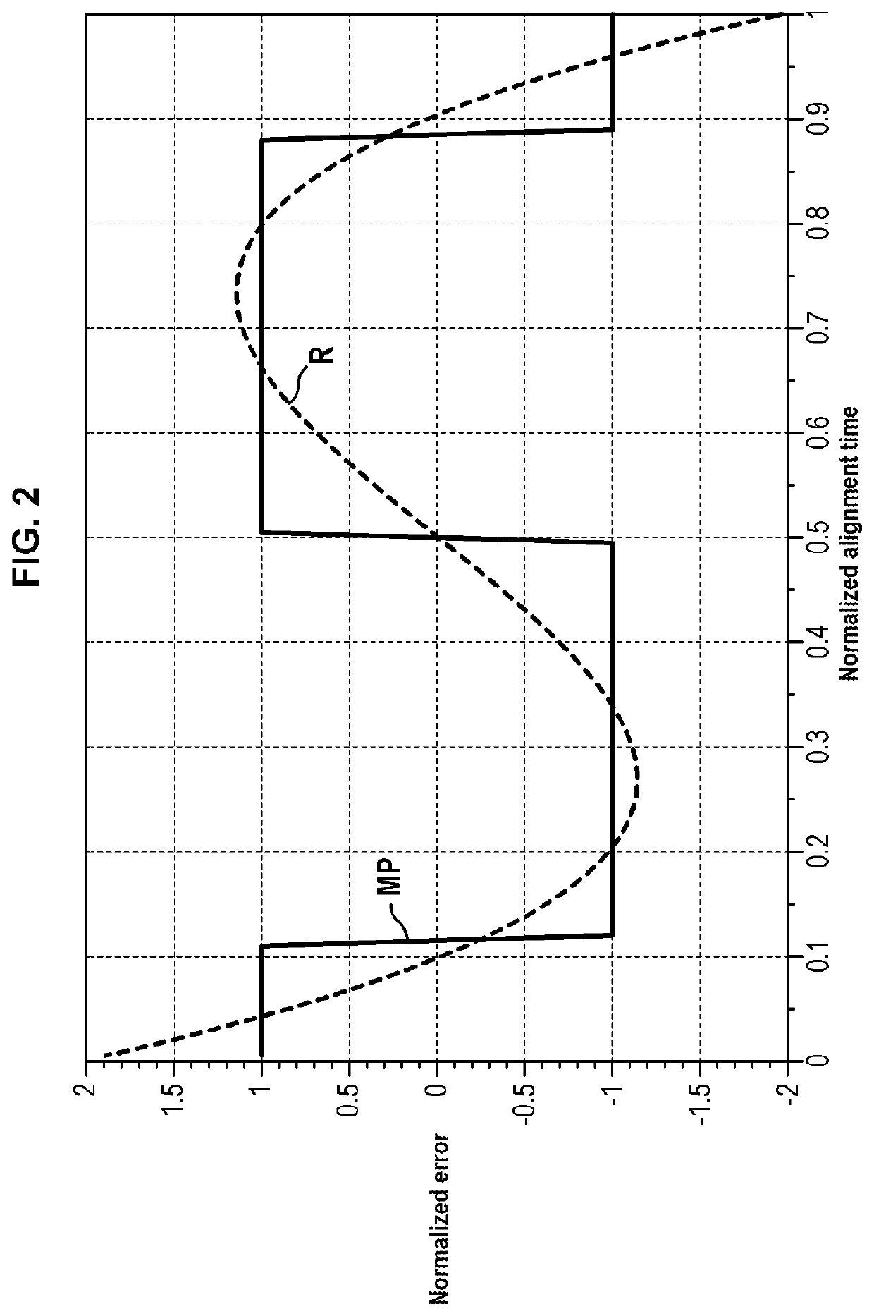 Improvements to methods for aligning inertial navigation systems