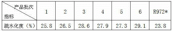 Production technique of super-heat-insulation material silica gel