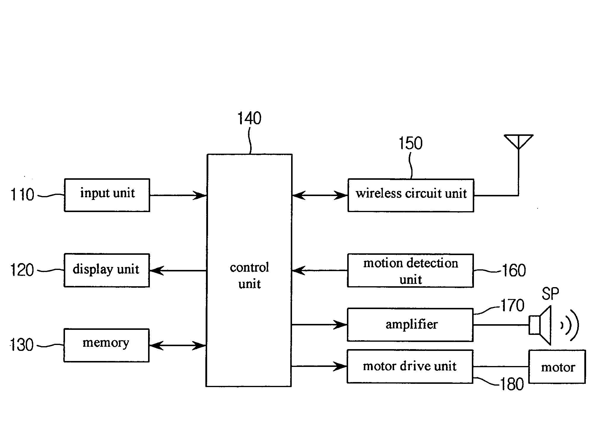 Incoming call alerting method and mobile communication terminal using the same