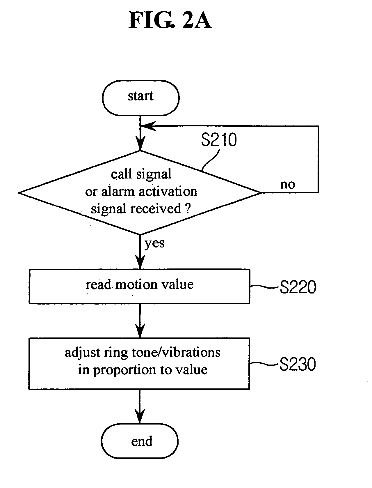 Incoming call alerting method and mobile communication terminal using the same