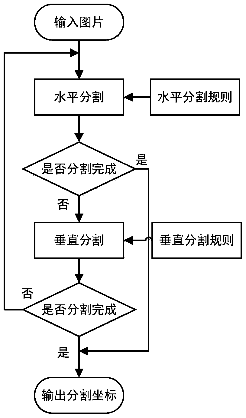 Document object classification method based on double-channel hybrid convolutional network