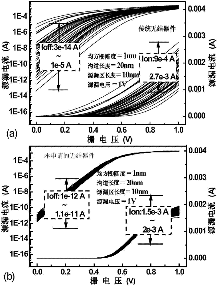 Non-junction field-effect transistor