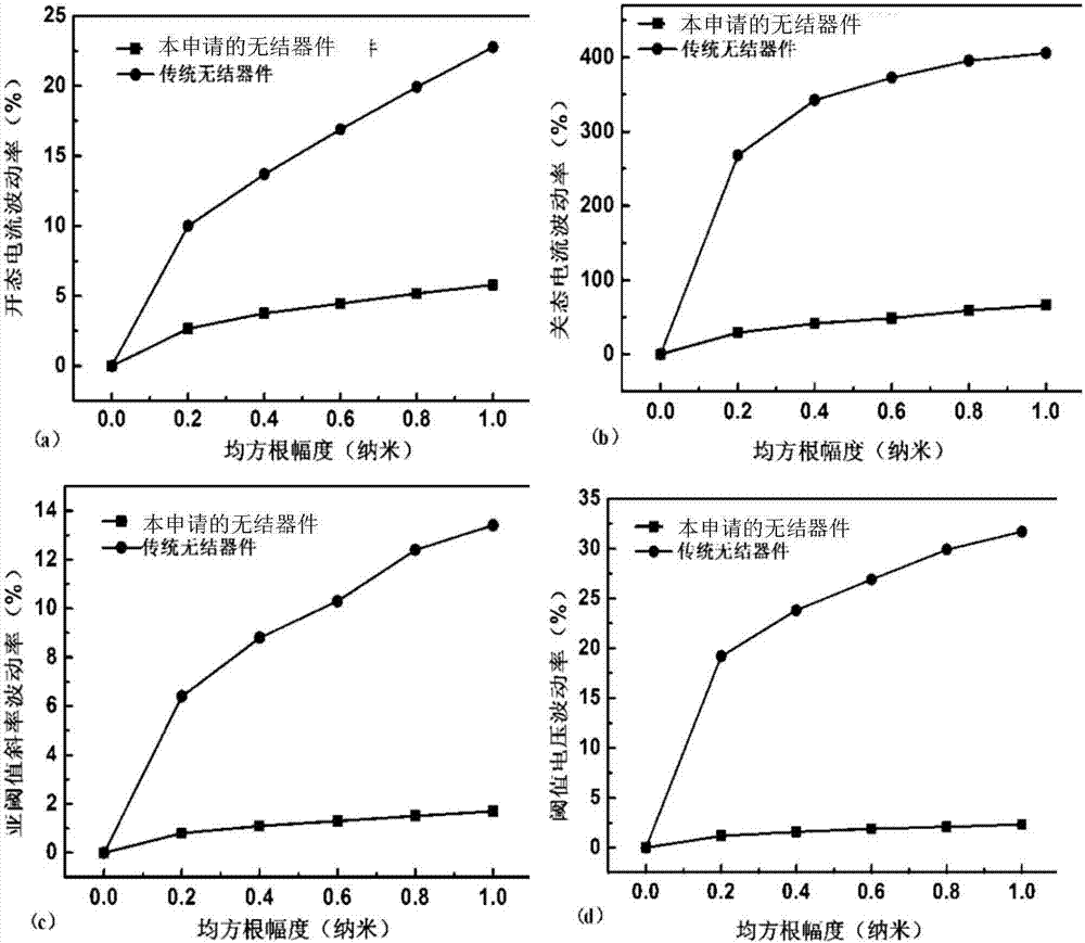 Non-junction field-effect transistor