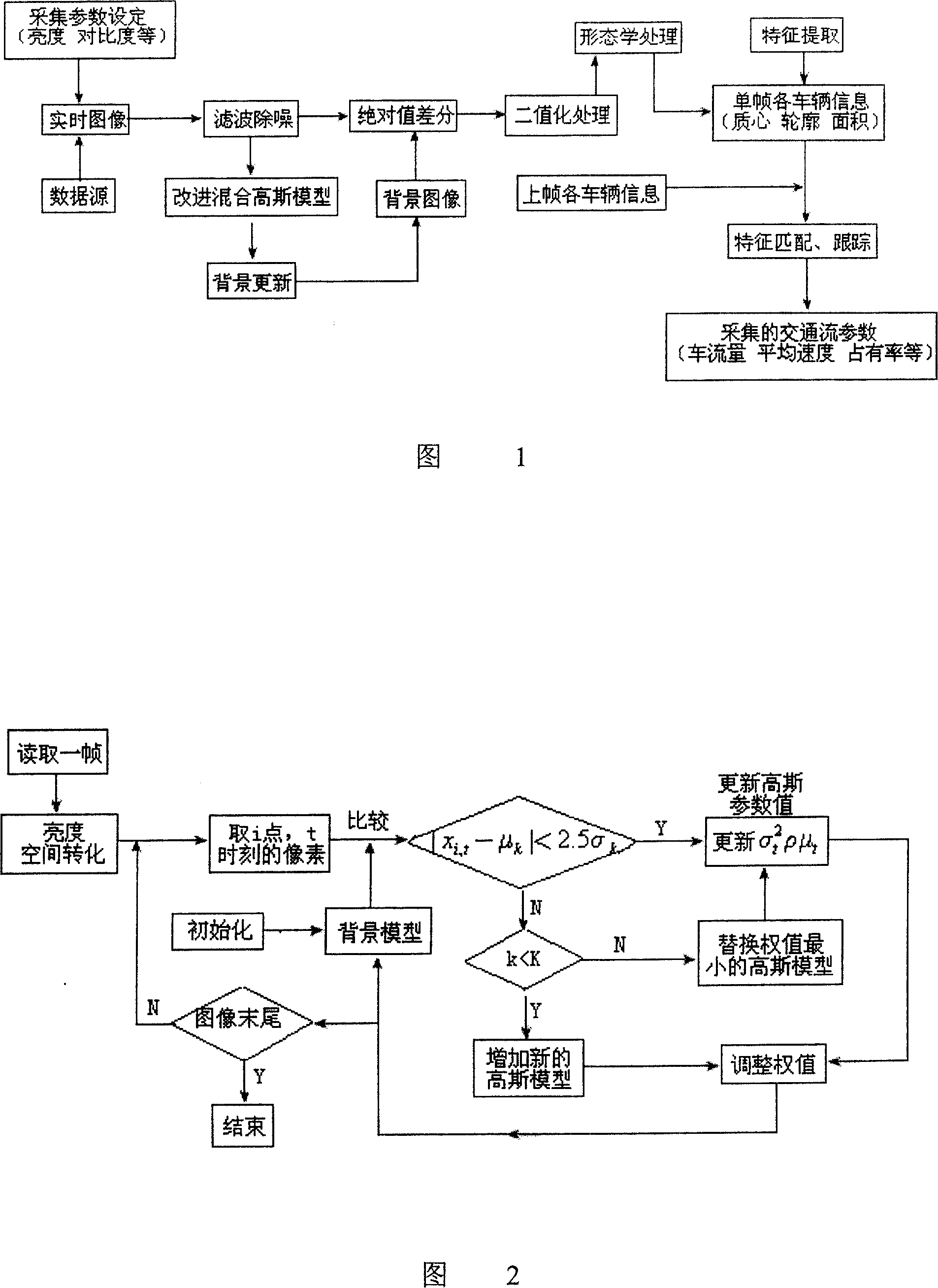 Method for collecting characteristics in telecommunication flow information video detection