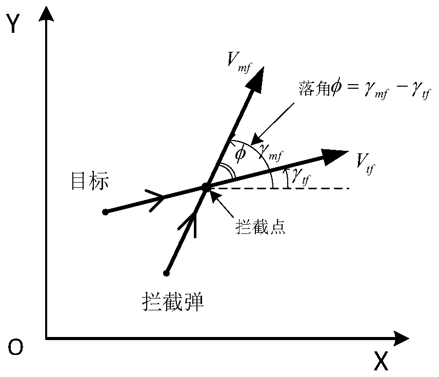 Linear pseudo spectrum distribution control guidance method with fall angle constraint