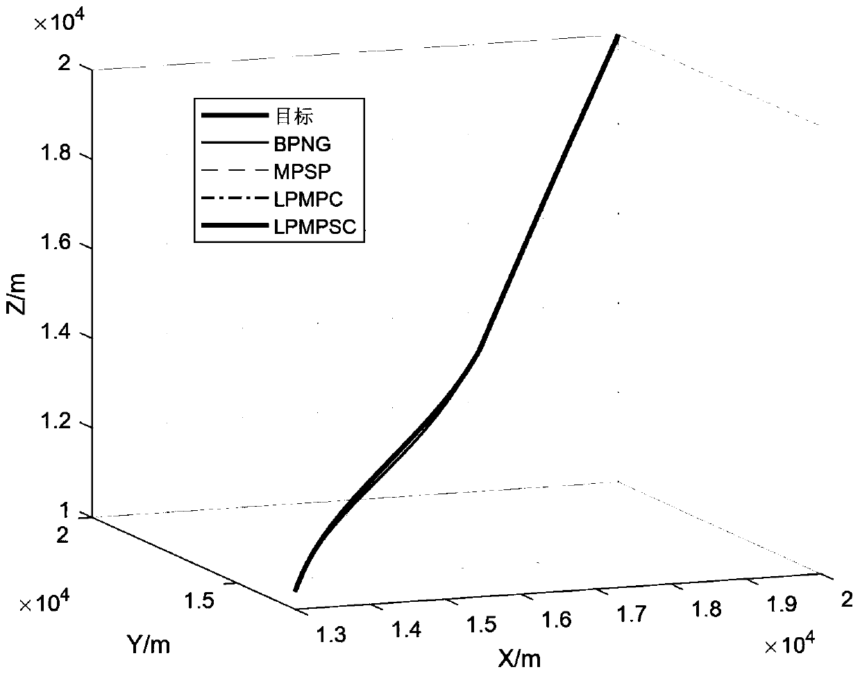 Linear pseudo spectrum distribution control guidance method with fall angle constraint