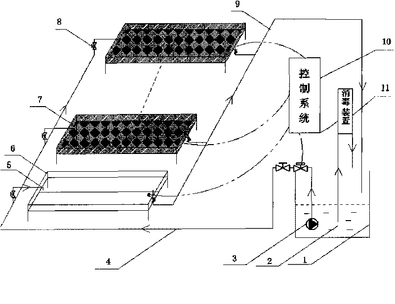 Soilless culture system