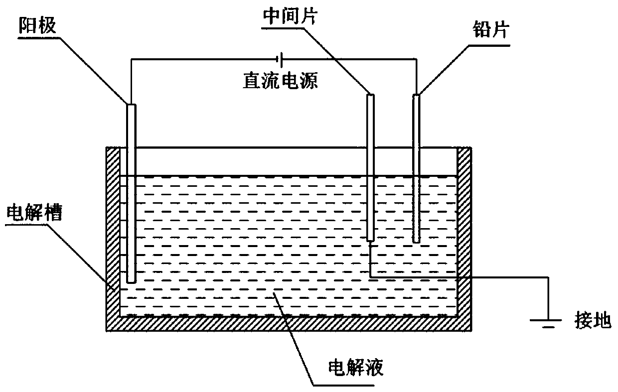 Electrolysis method of lead with high bismuth content