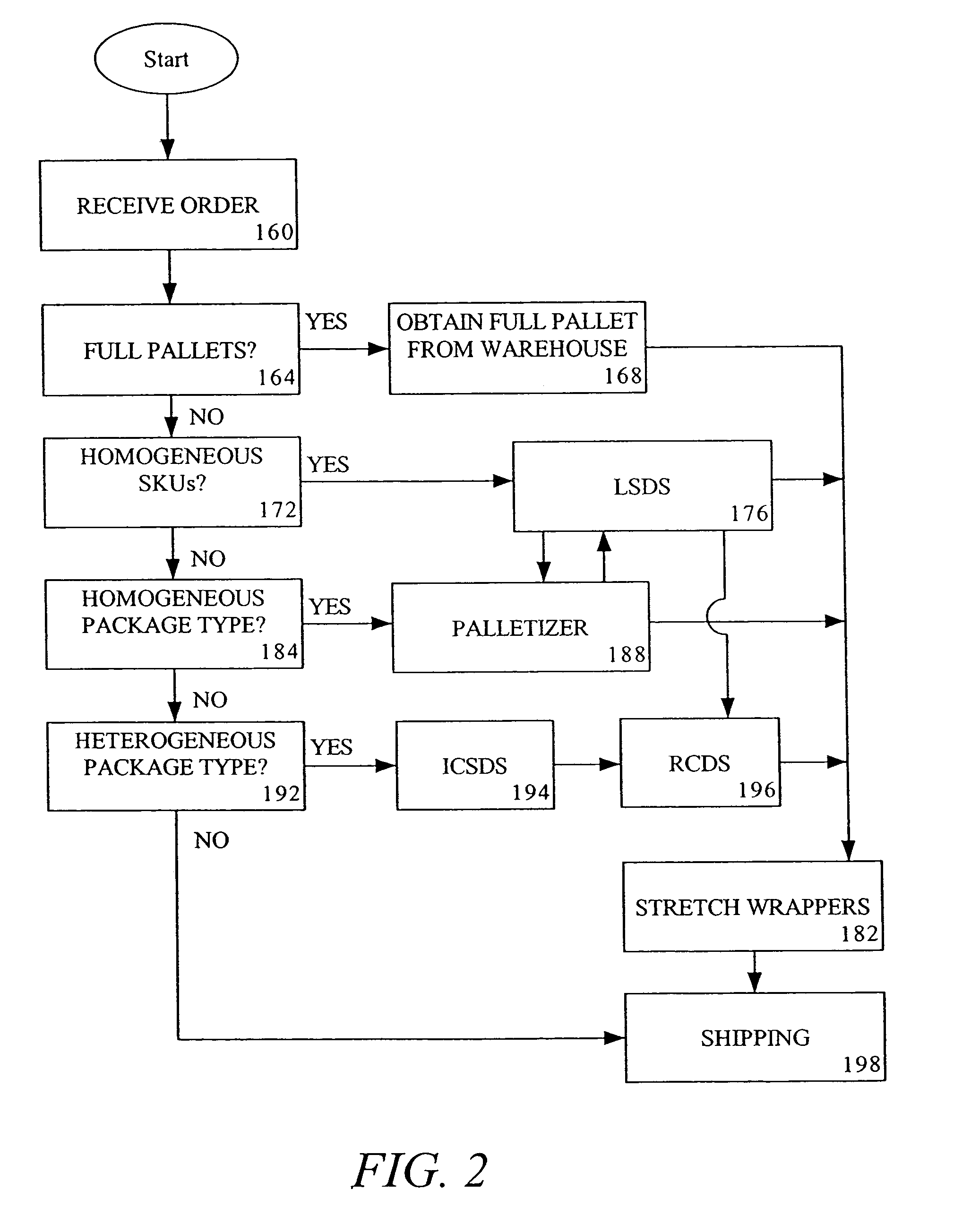 Automated container storage and delivery system