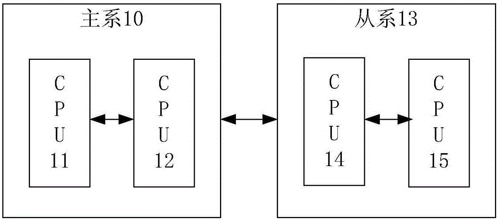 Double 2-vote-2 safety redundancy control system and operation method thereof