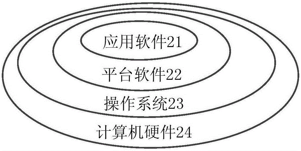 Double 2-vote-2 safety redundancy control system and operation method thereof