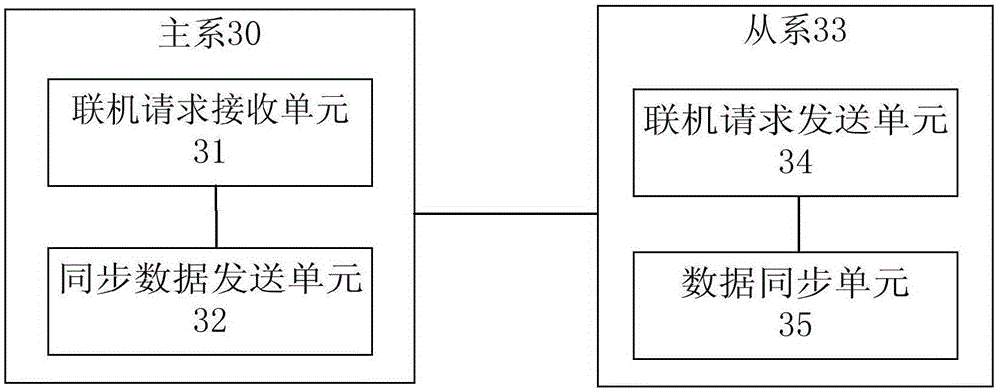 Double 2-vote-2 safety redundancy control system and operation method thereof