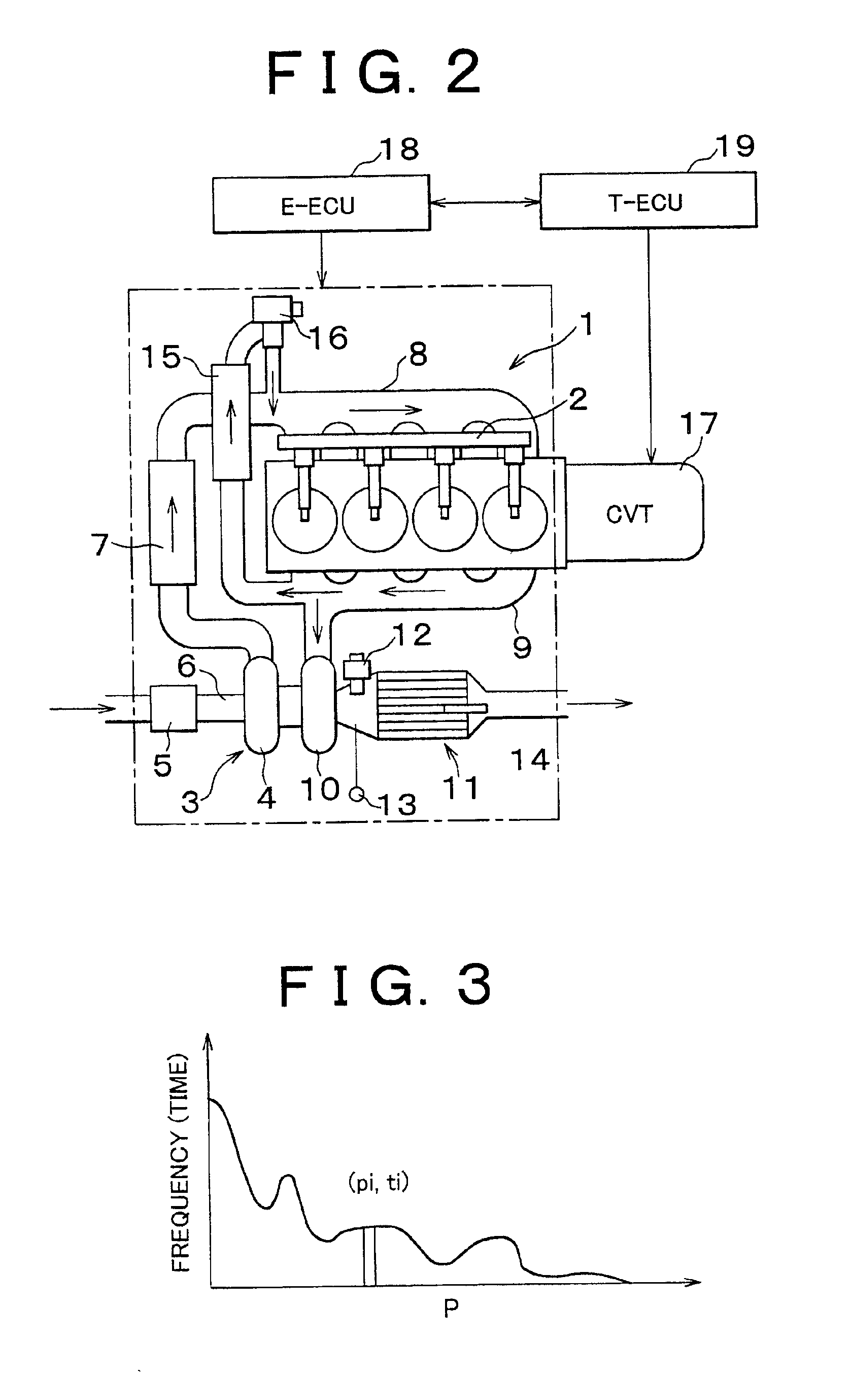 Control apparatus and method for vehicle having internal combustion engine and continuously variable transmission, and control apparatus and method for internal combustion engine