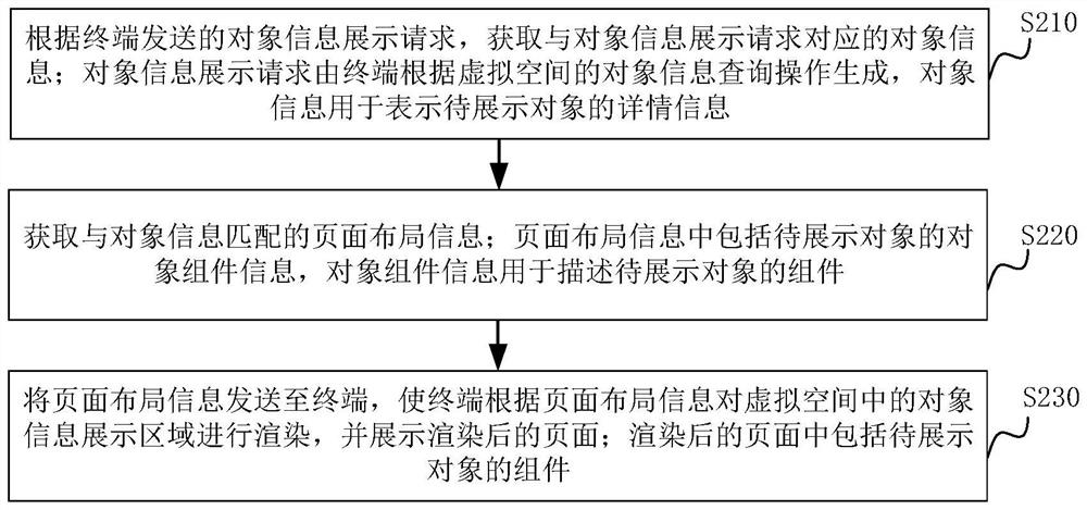 Information display method and device, server, electronic equipment and storage medium