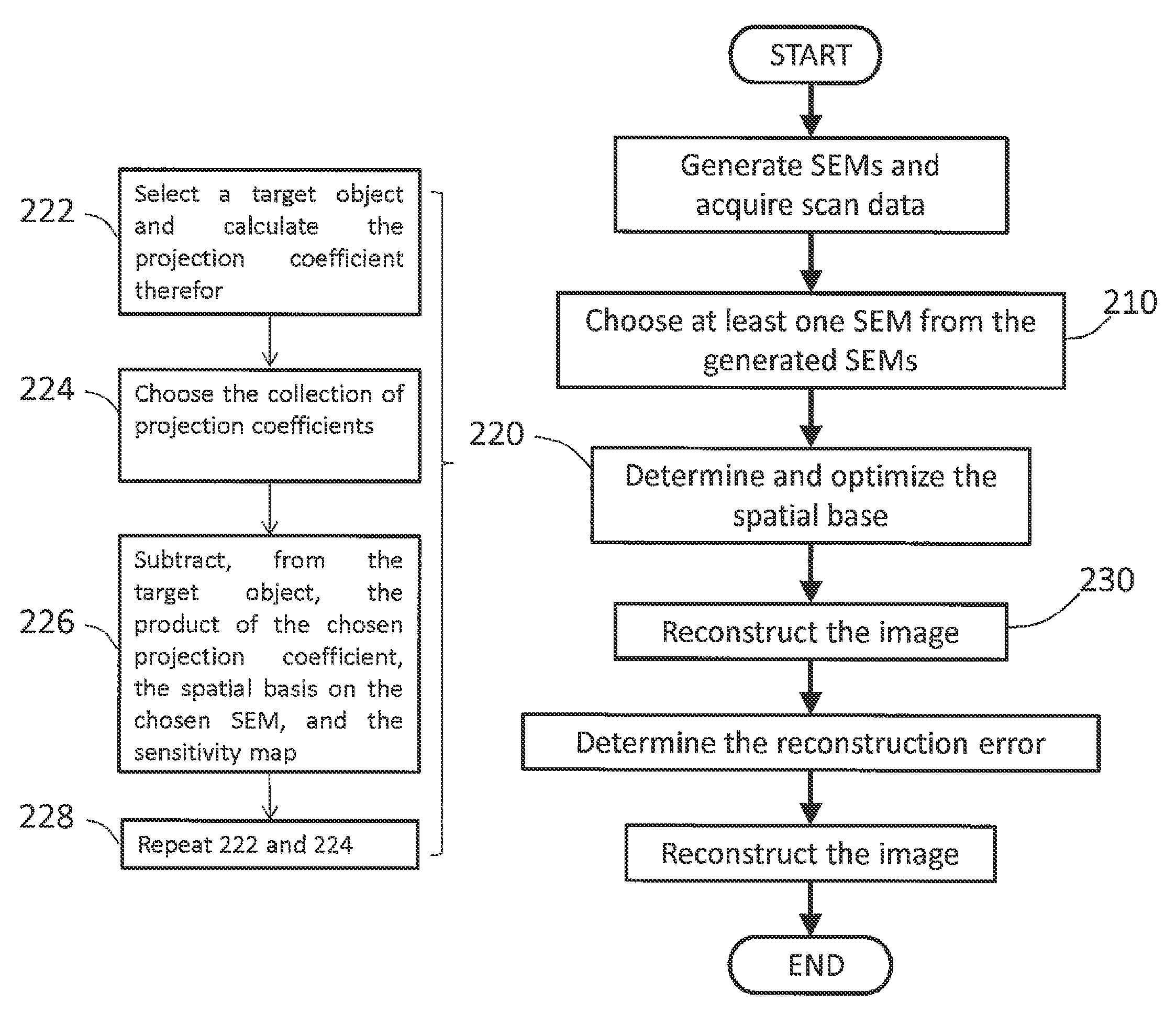 System and method for magnetic resonance imaging using multiple spatial encoding magnetic fields