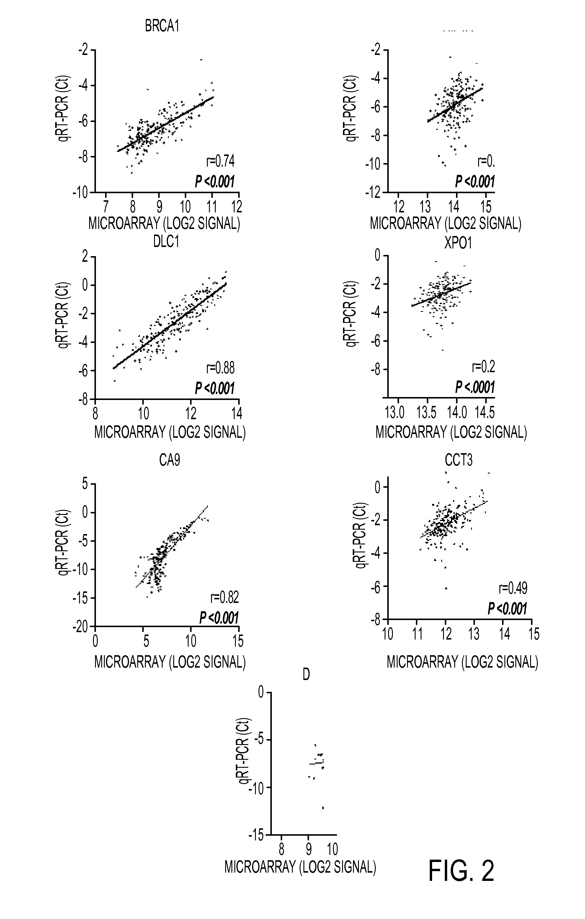 Expression protein-coding and noncoding genes as prognostic classifiers in early stage lung cancer