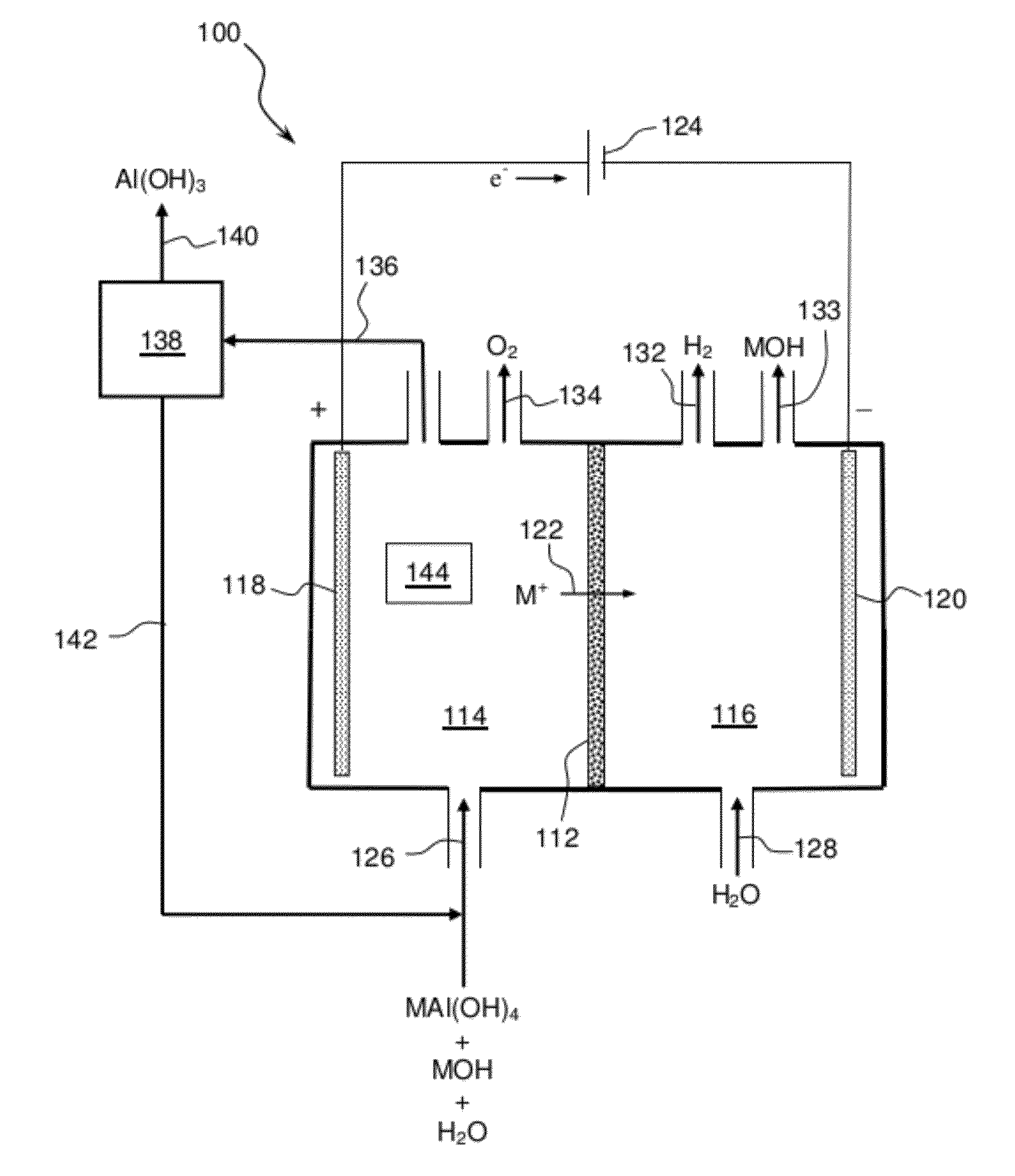 Electrolytic process to produce aluminum hydroxide