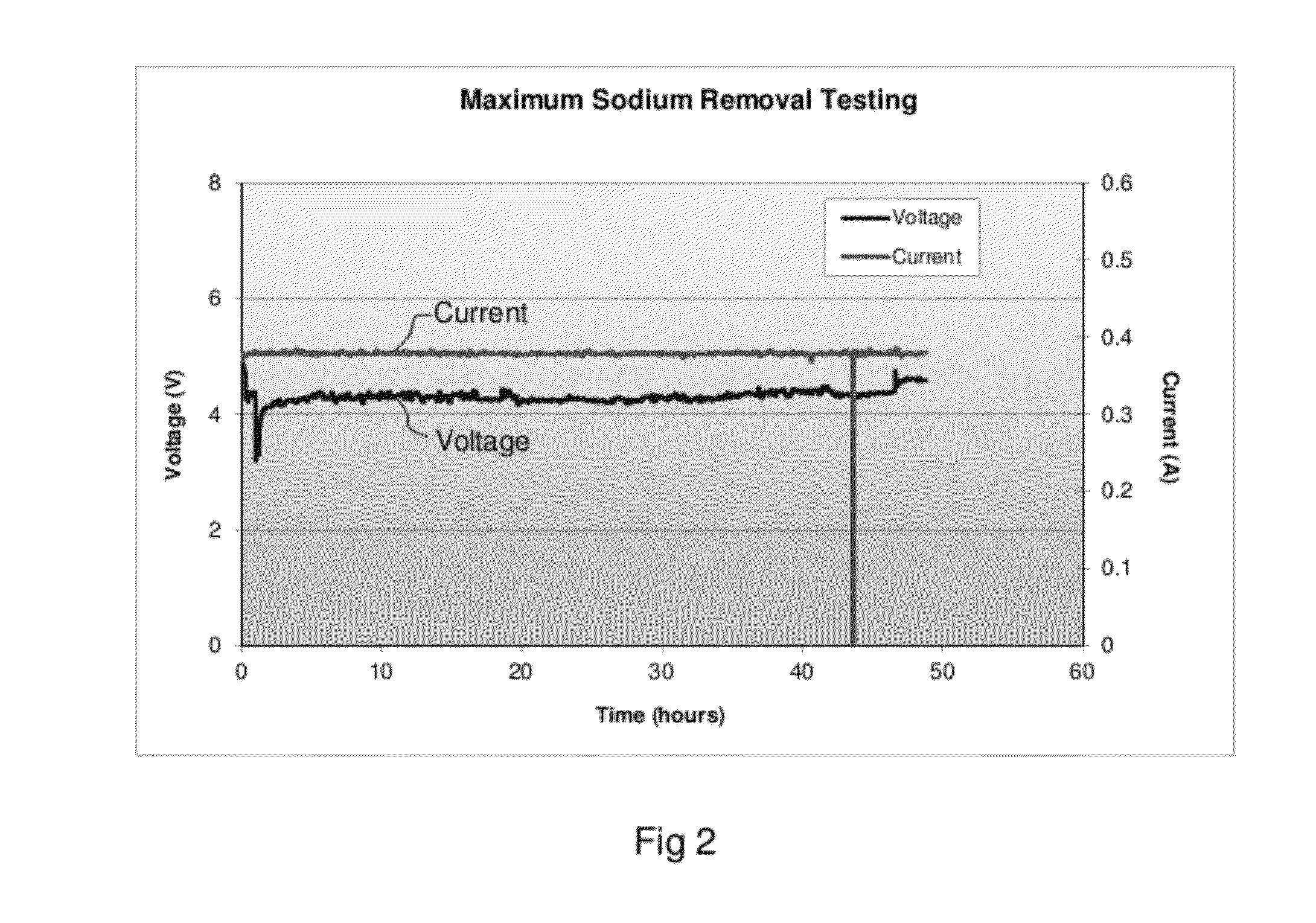 Electrolytic process to produce aluminum hydroxide