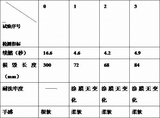 Waterborne flame-retardant polyurethane resin and preparation method thereof