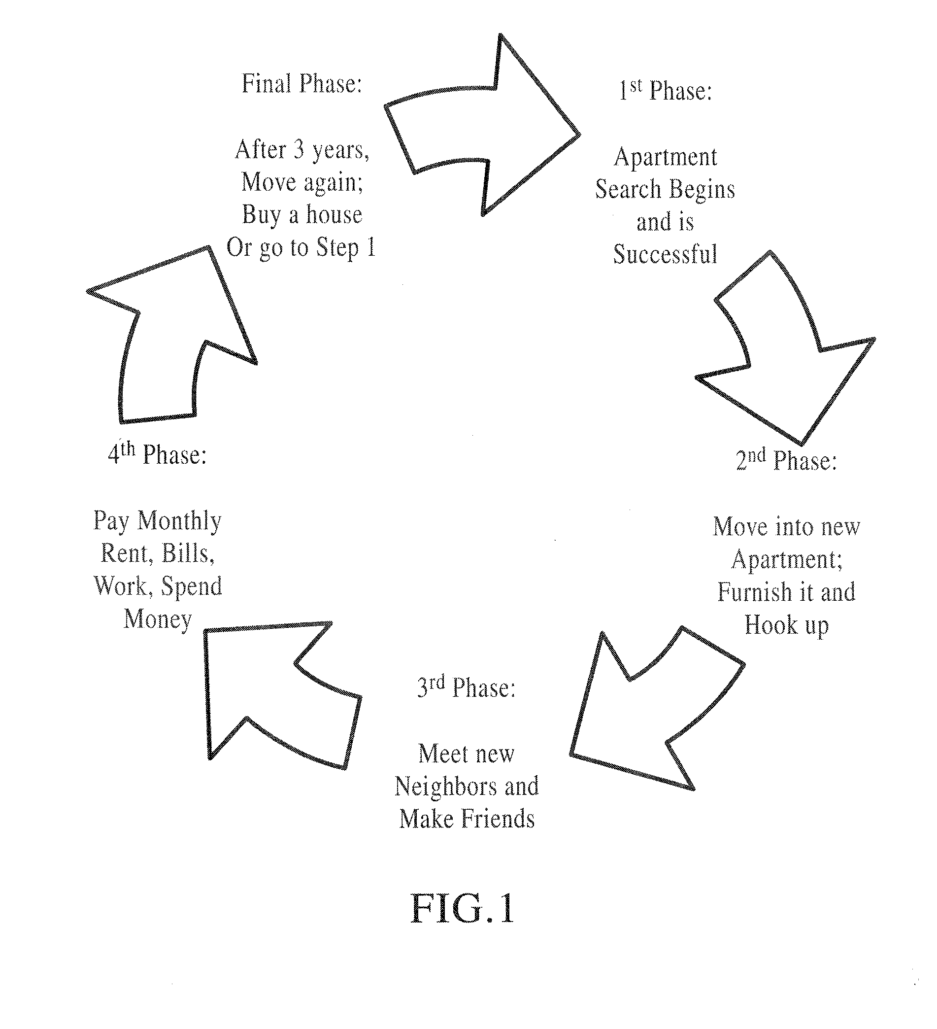 Community information exchange system and method