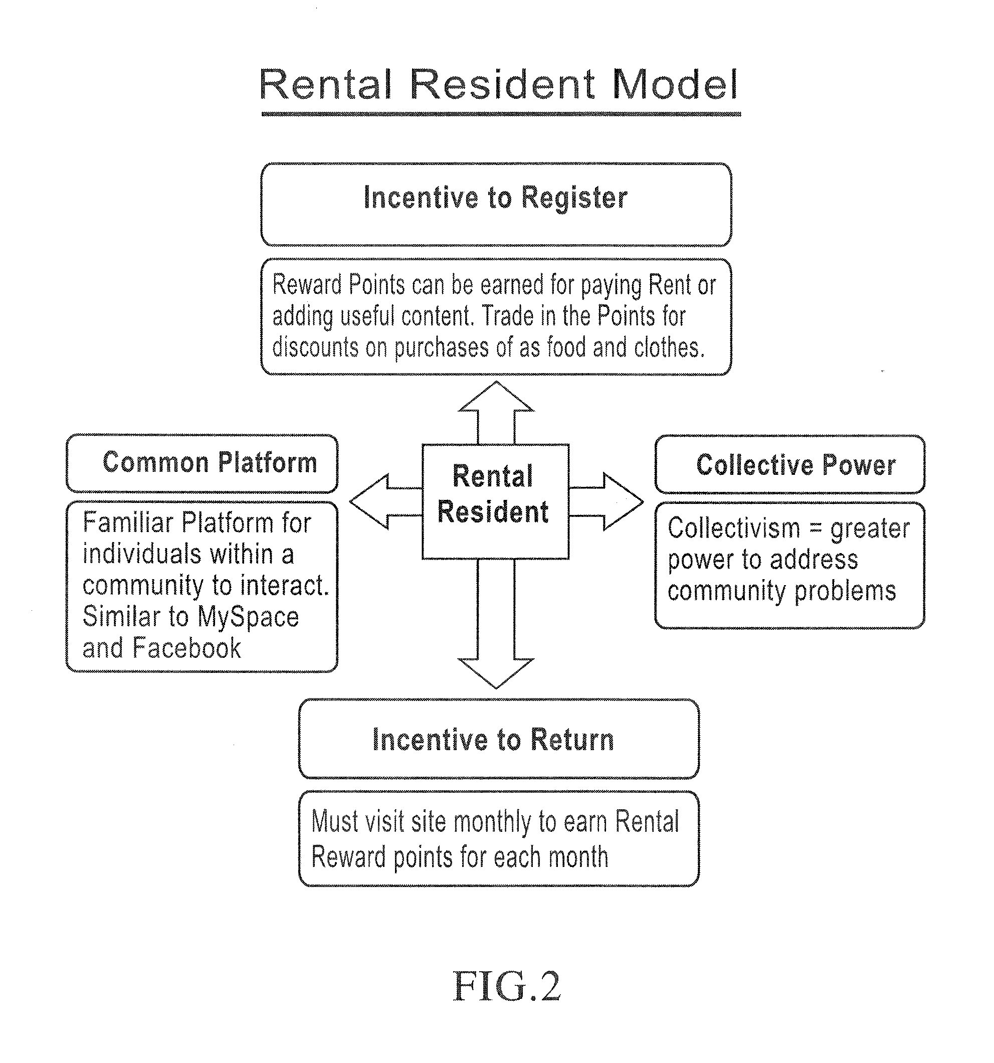 Community information exchange system and method