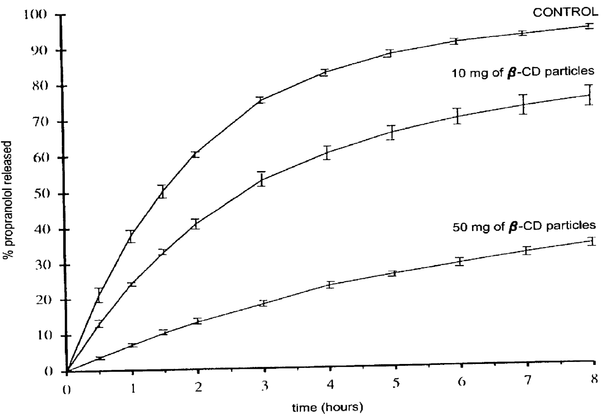 Particles, especially microparticles or nanoparticles, of crosslinked monosaccharides and oligosaccharides, processes for their preparation and cosmetic, pharmaceutical or food compositions in which they are present