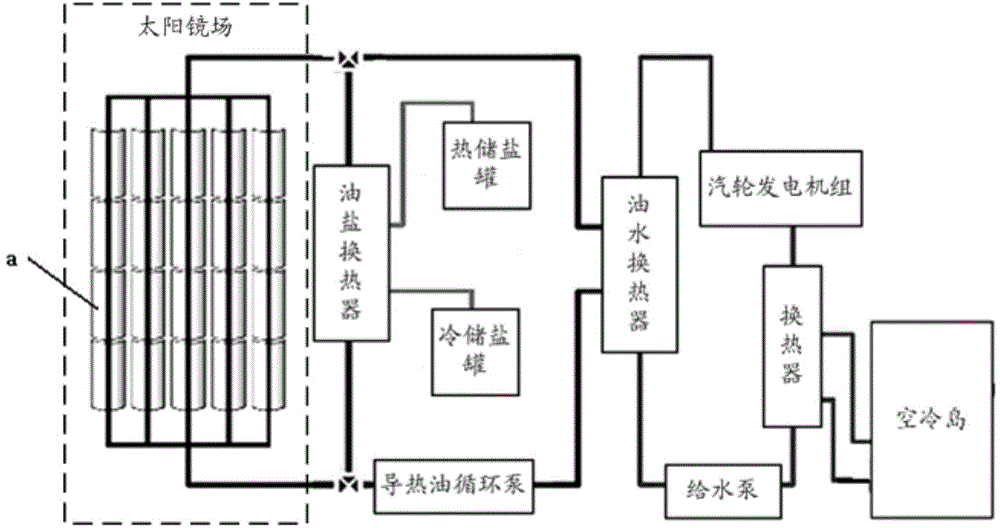 Parabolic trough solar thermal power generation system and method utilizing fuse salt medium