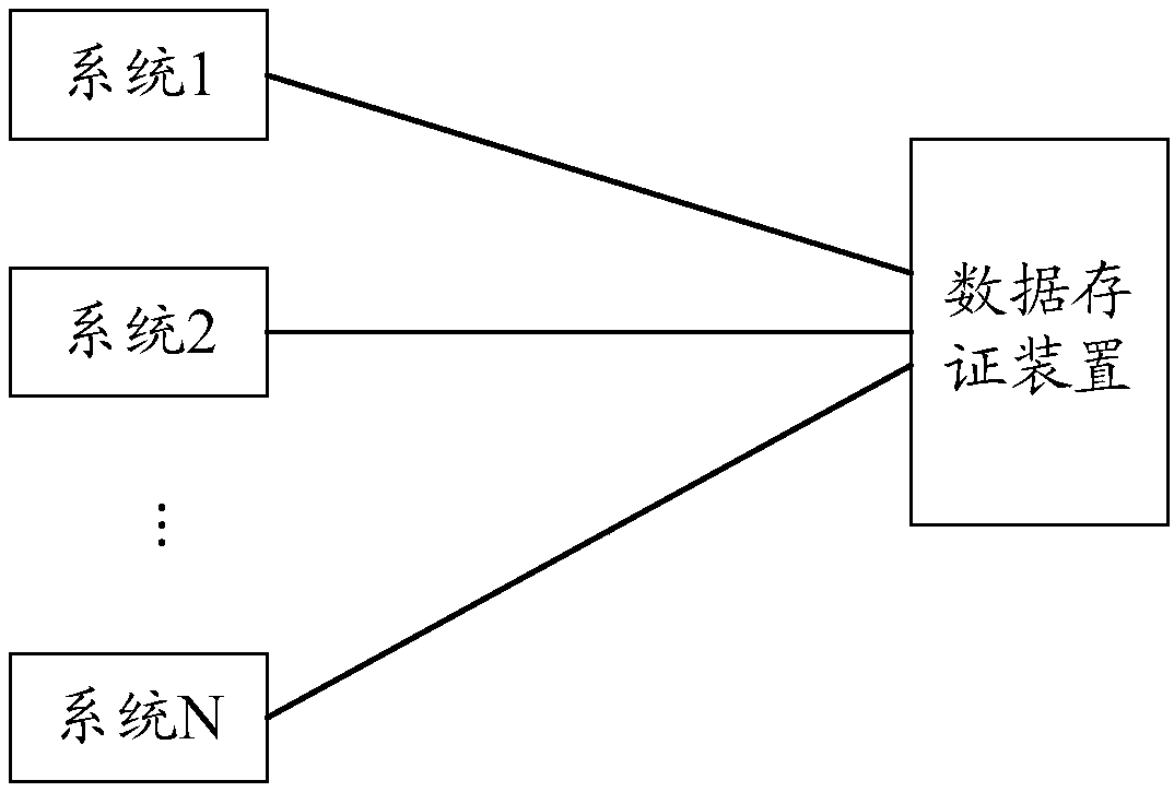 Index database generation method, data verification method and device and platform