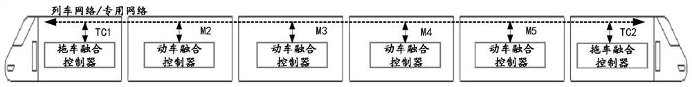 Railway vehicle brake fusion control system and method