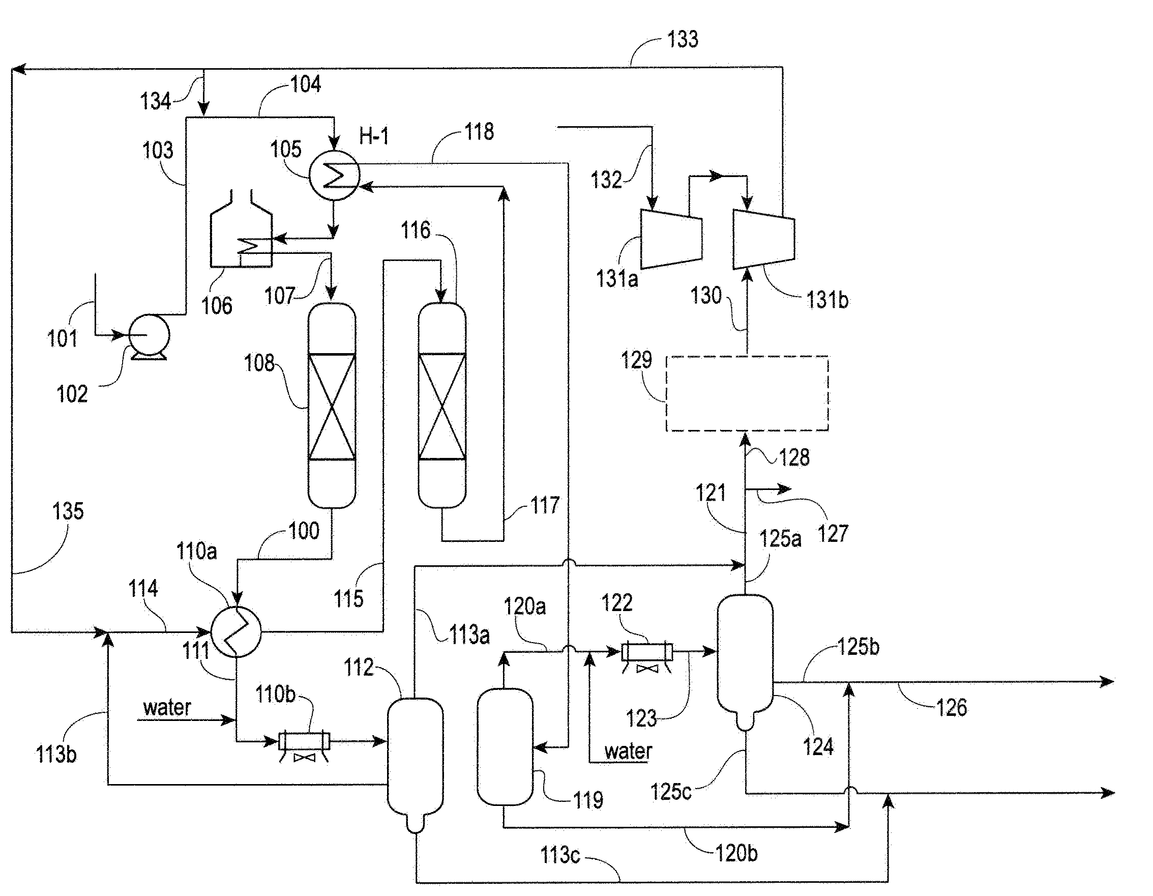 Hydrodeoxygenation process