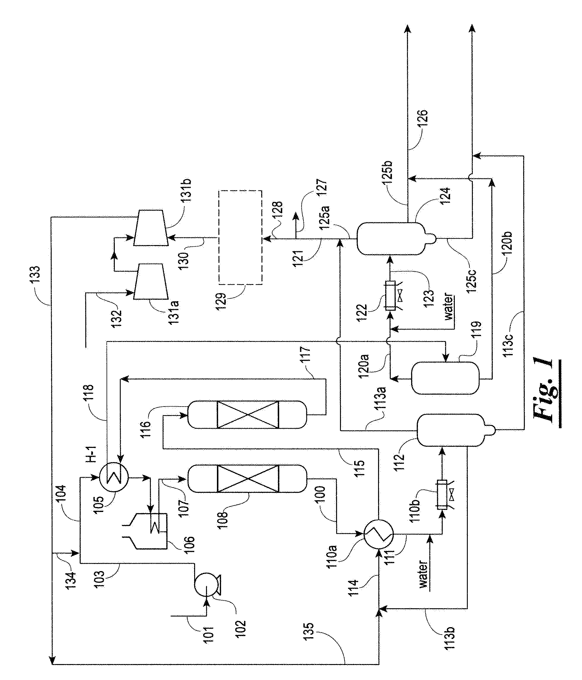 Hydrodeoxygenation process