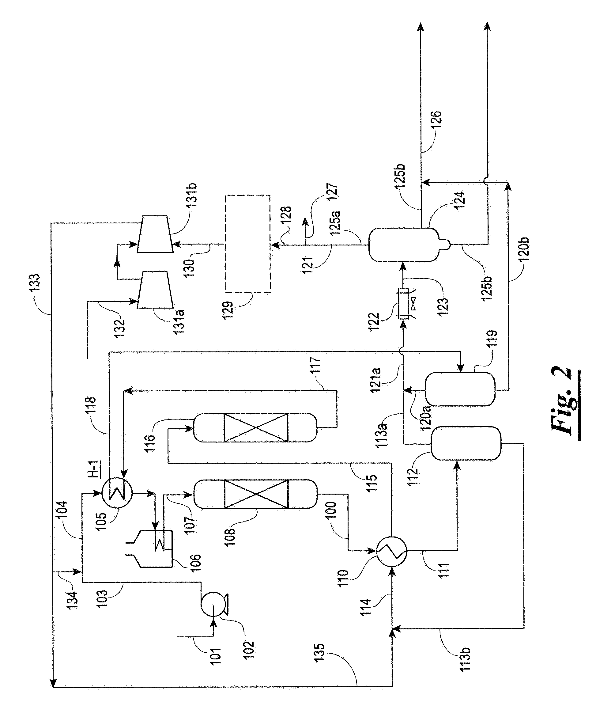 Hydrodeoxygenation process