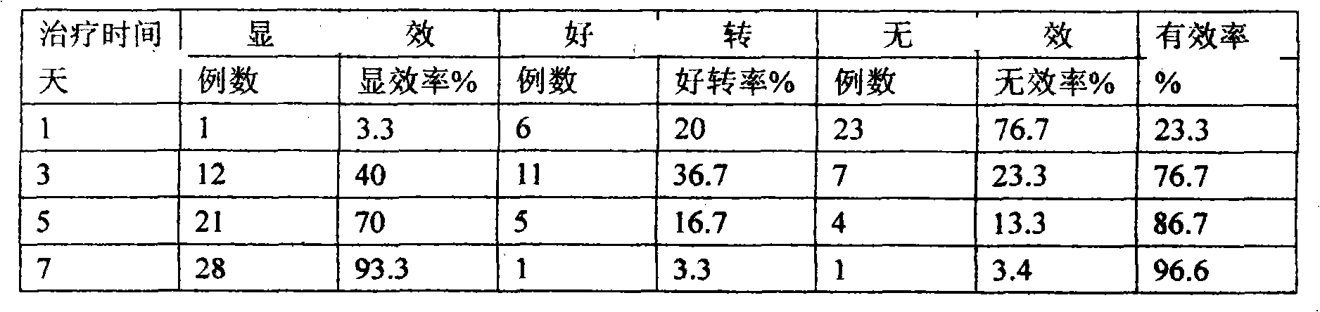 Dampness dispelling foot rehabilitation powder