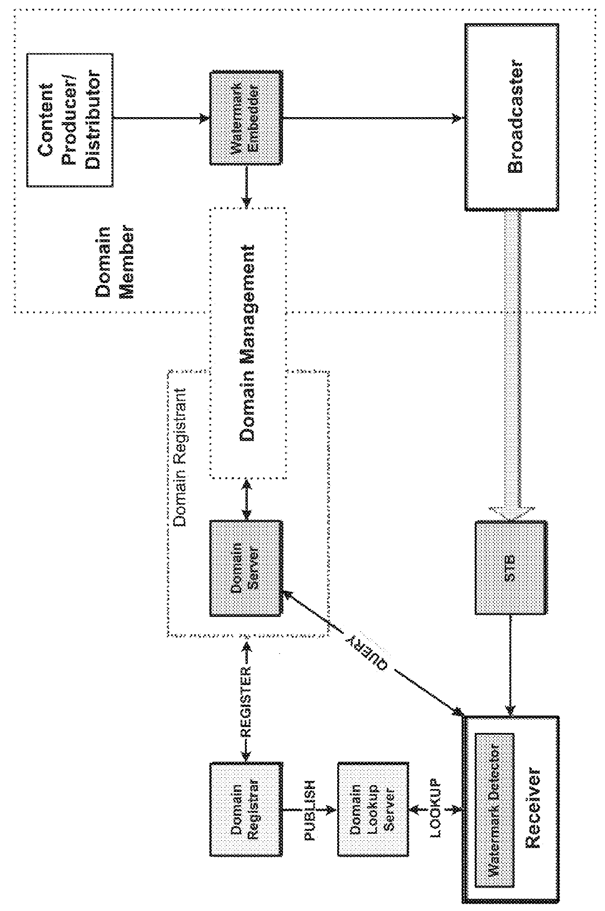 Content management based on dither-like watermark embedding