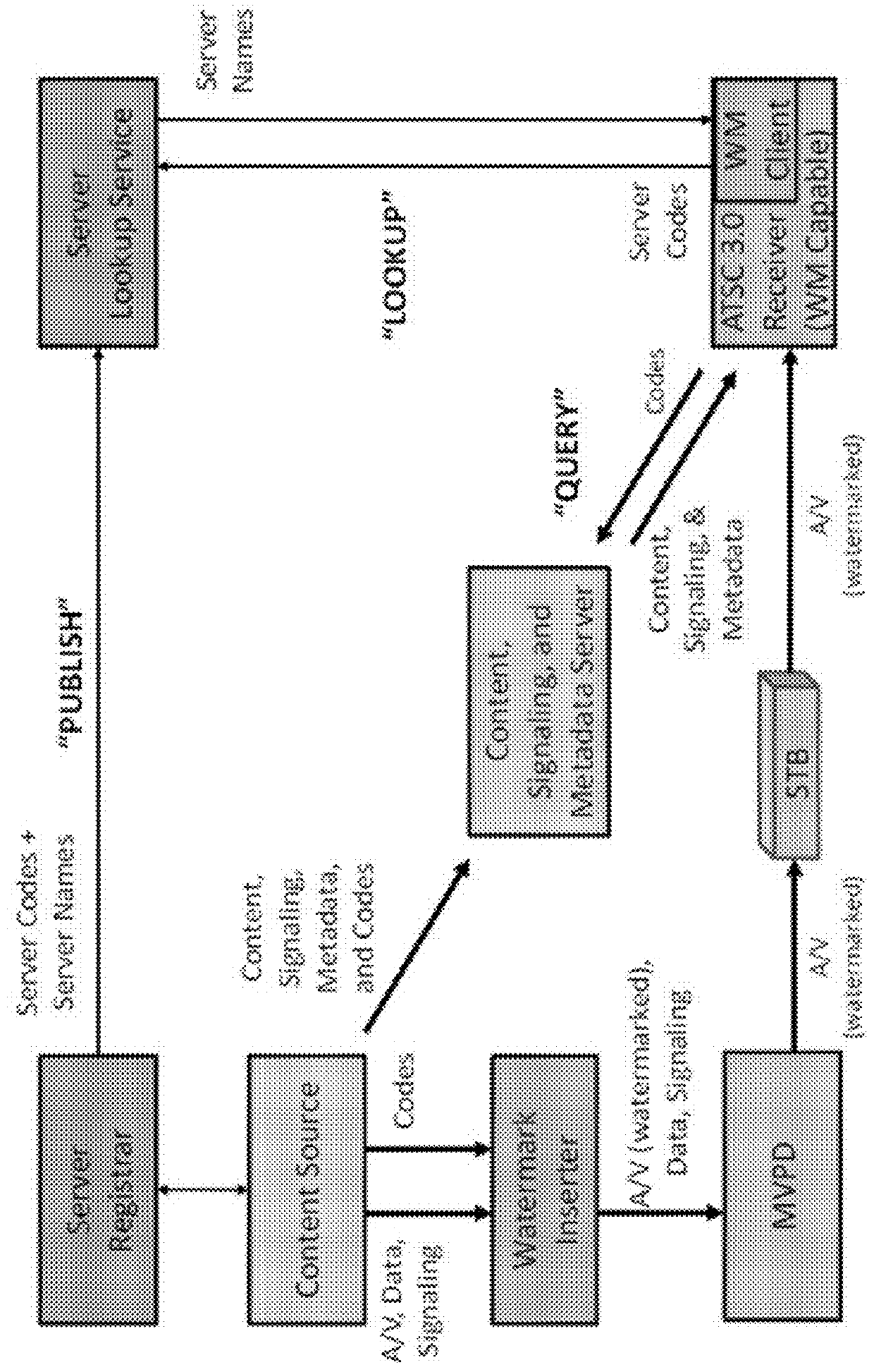 Content management based on dither-like watermark embedding