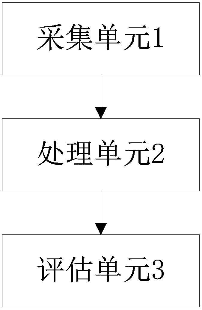 Enterprise risk assessment method, system and medium