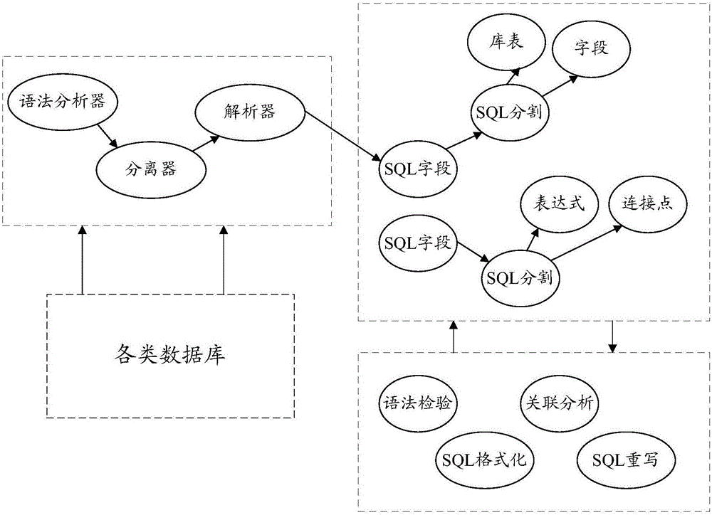 Data processing method and apparatus