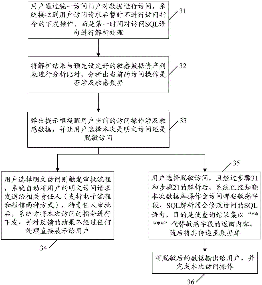 Data processing method and apparatus