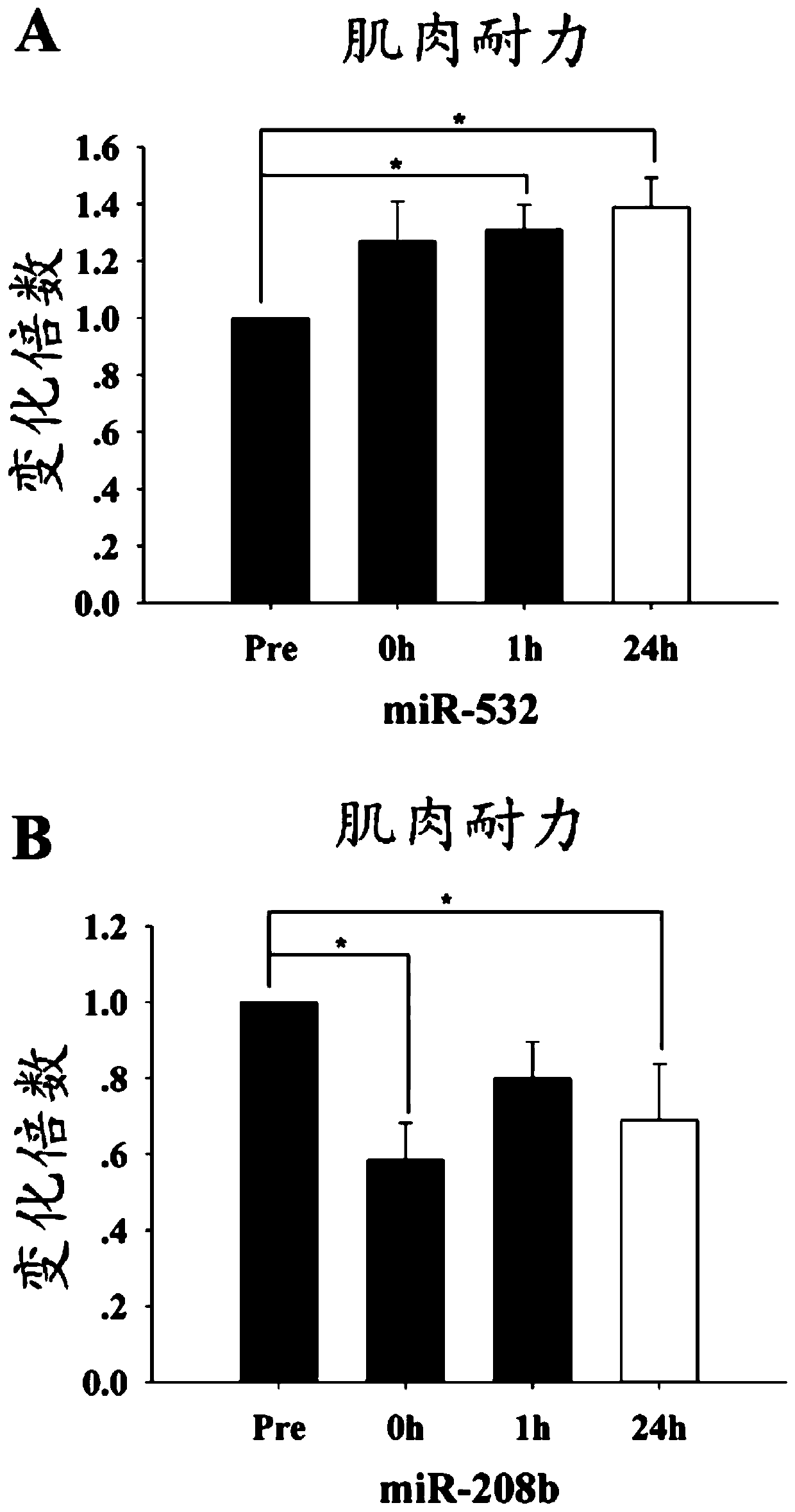 Detection and evaluation of miRNA markers for strength training effects or combinations thereof and applications thereof