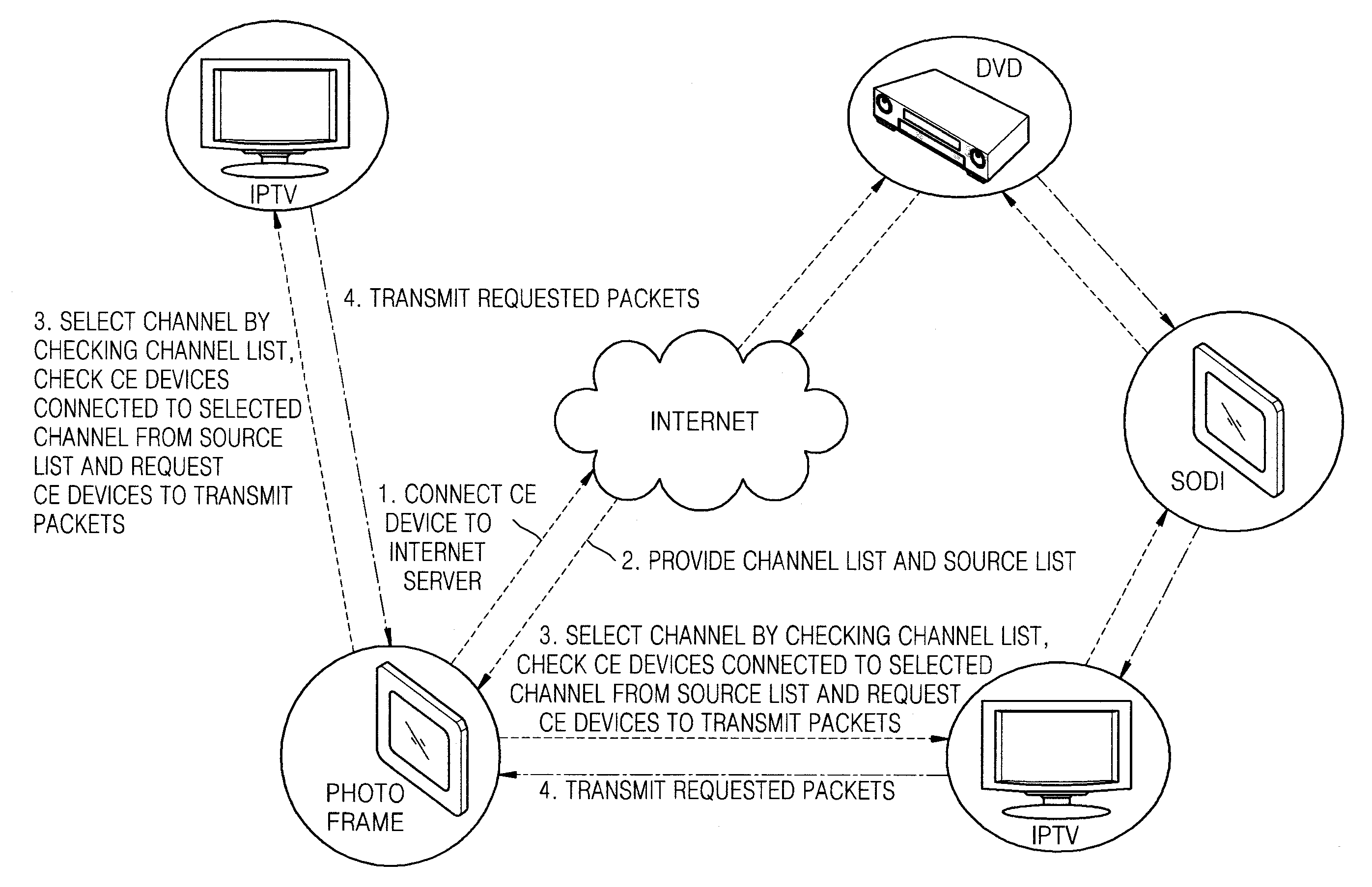 Data reception apparatus of consumer electronics device, method thereof, data reproduction method, and consumer electronics device