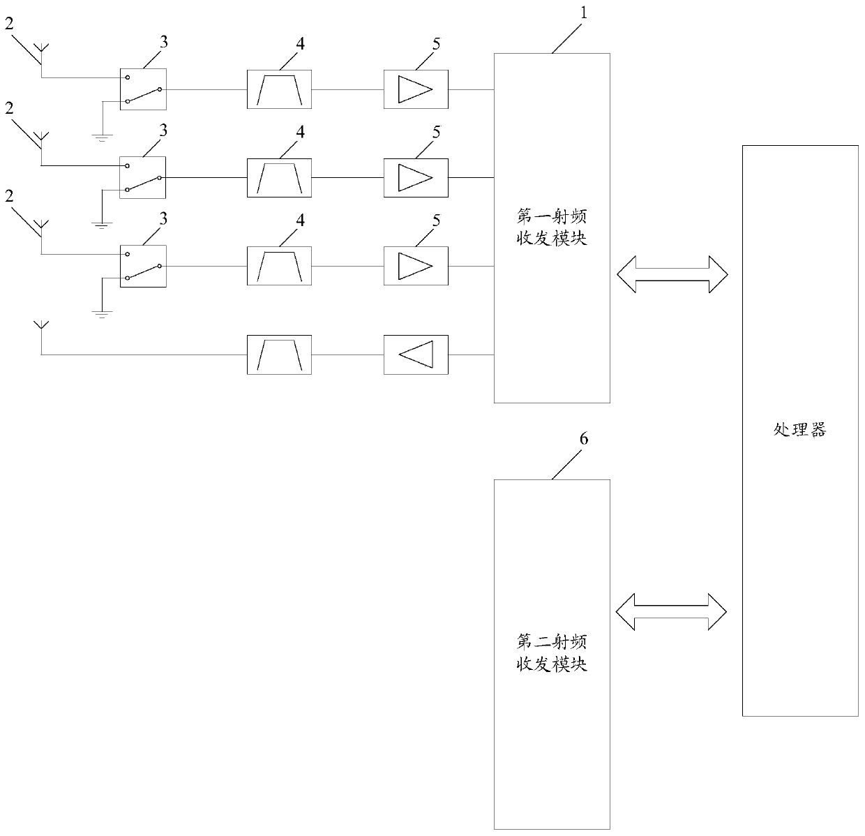 Radio frequency circuit, terminal equipment and circuit control method