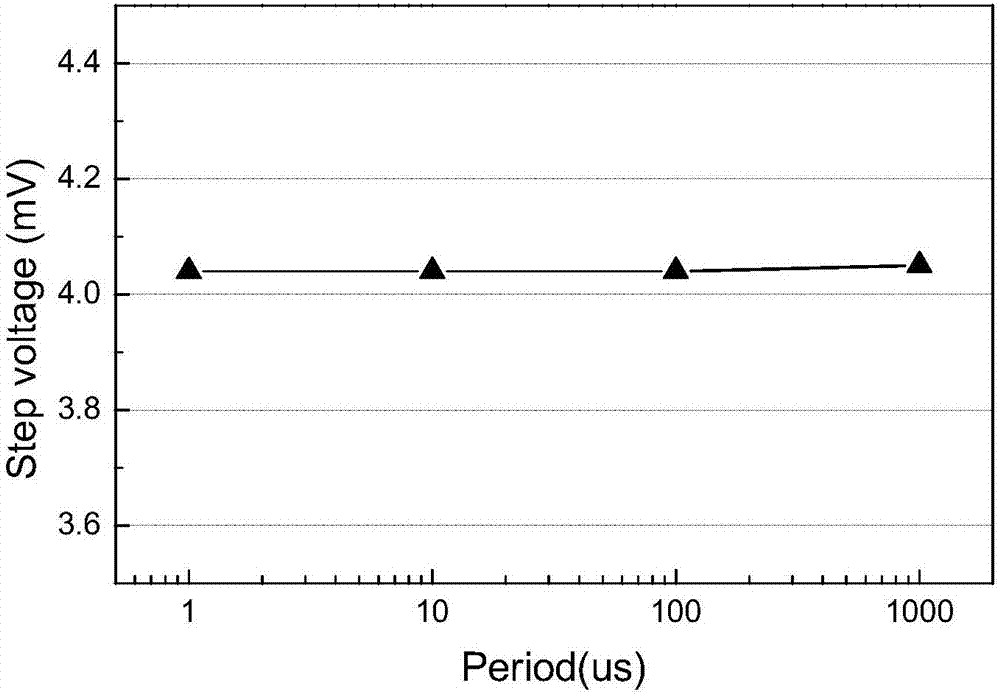 Charge transfer type analog count reading circuit based on pulse rising edge triggering